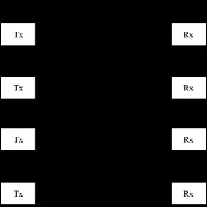 استفاده از آنتن خارجی و تجهیزات MIMO